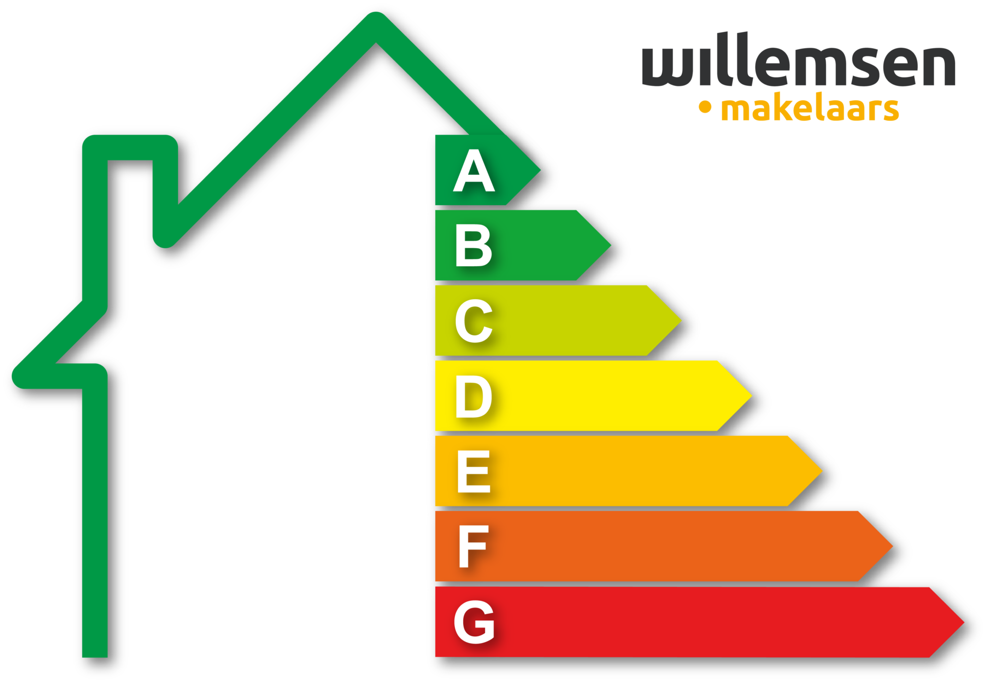 Advertentieverplichting energielabel